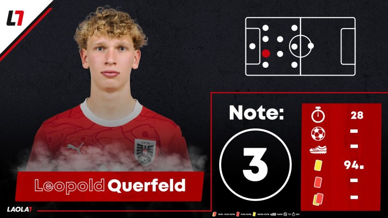 Die Einzelkritik zum EURO-Match Österreich gegen Niederlande