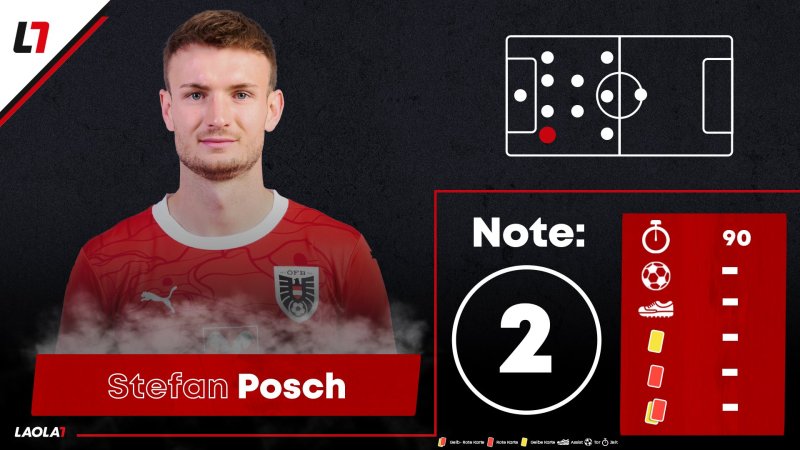Stefan Posch