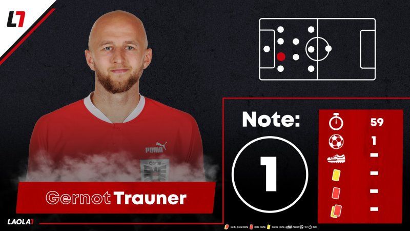 Die Einzelkritik zum EURO-Match Österreich gegen Polen