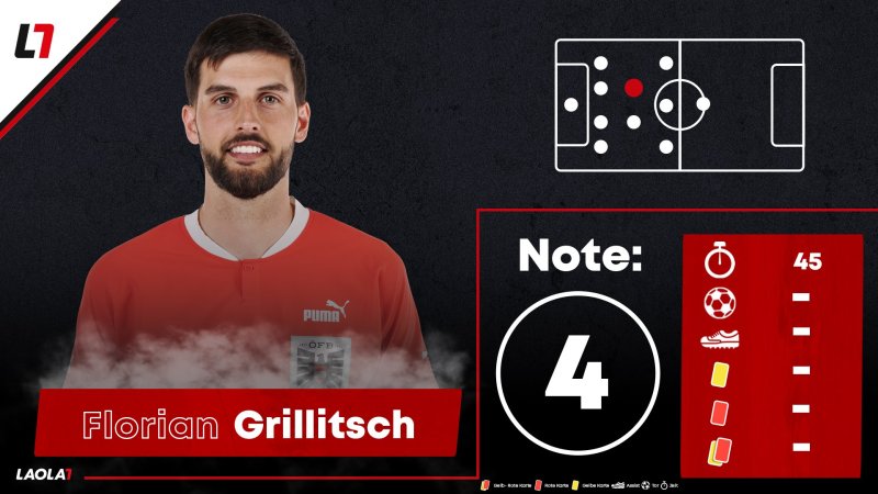 Die Einzelkritik zum EURO-Match Österreich gegen Polen