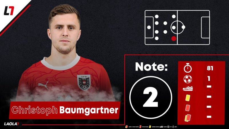 Die Einzelkritik zum EURO-Match Österreich gegen Polen