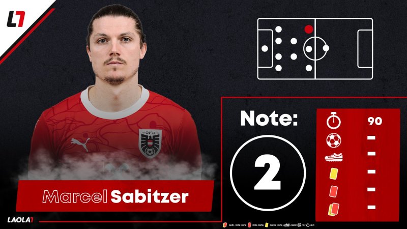 Die Einzelkritik zum EURO-Match Österreich gegen Polen