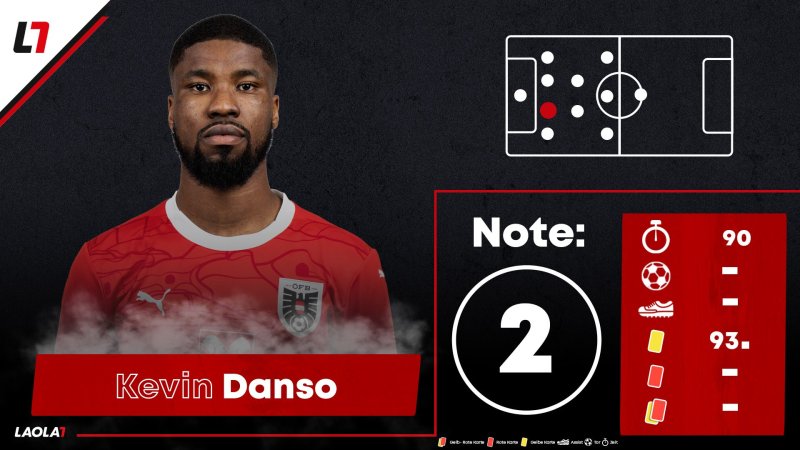 Die Einzelkritik zu Österreich gegen Frankreich