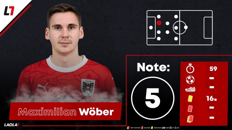 Die Einzelkritik zu Österreich gegen Frankreich