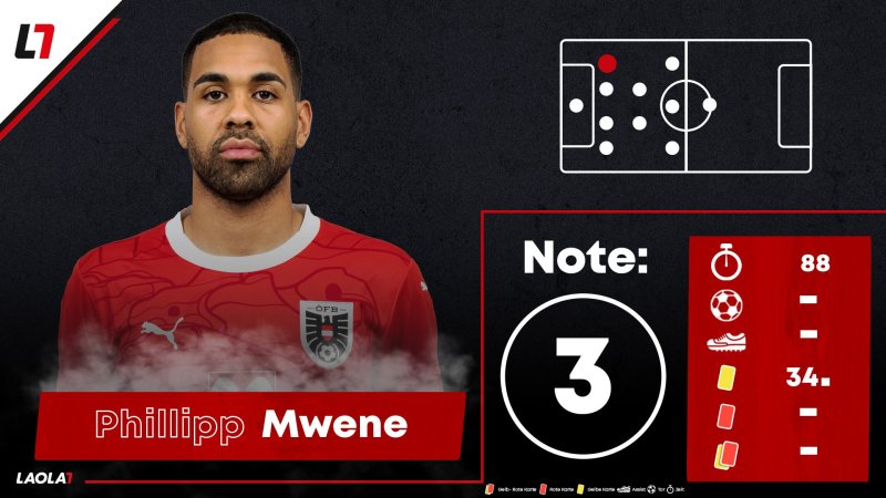 Die Einzelkritik zu Österreich gegen Frankreich