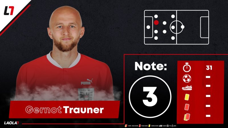 Die Einzelkritik zu Österreich gegen Frankreich