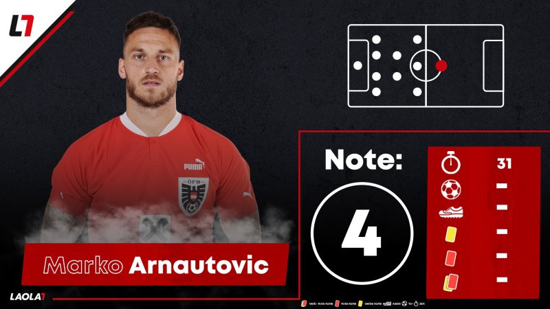 Die Einzelkritik zu Österreich gegen Frankreich