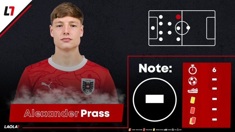 Die Einzelkritik zu Österreich gegen Frankreich