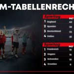 Wer steigt auf? Der Tabellenrechner zur EURO