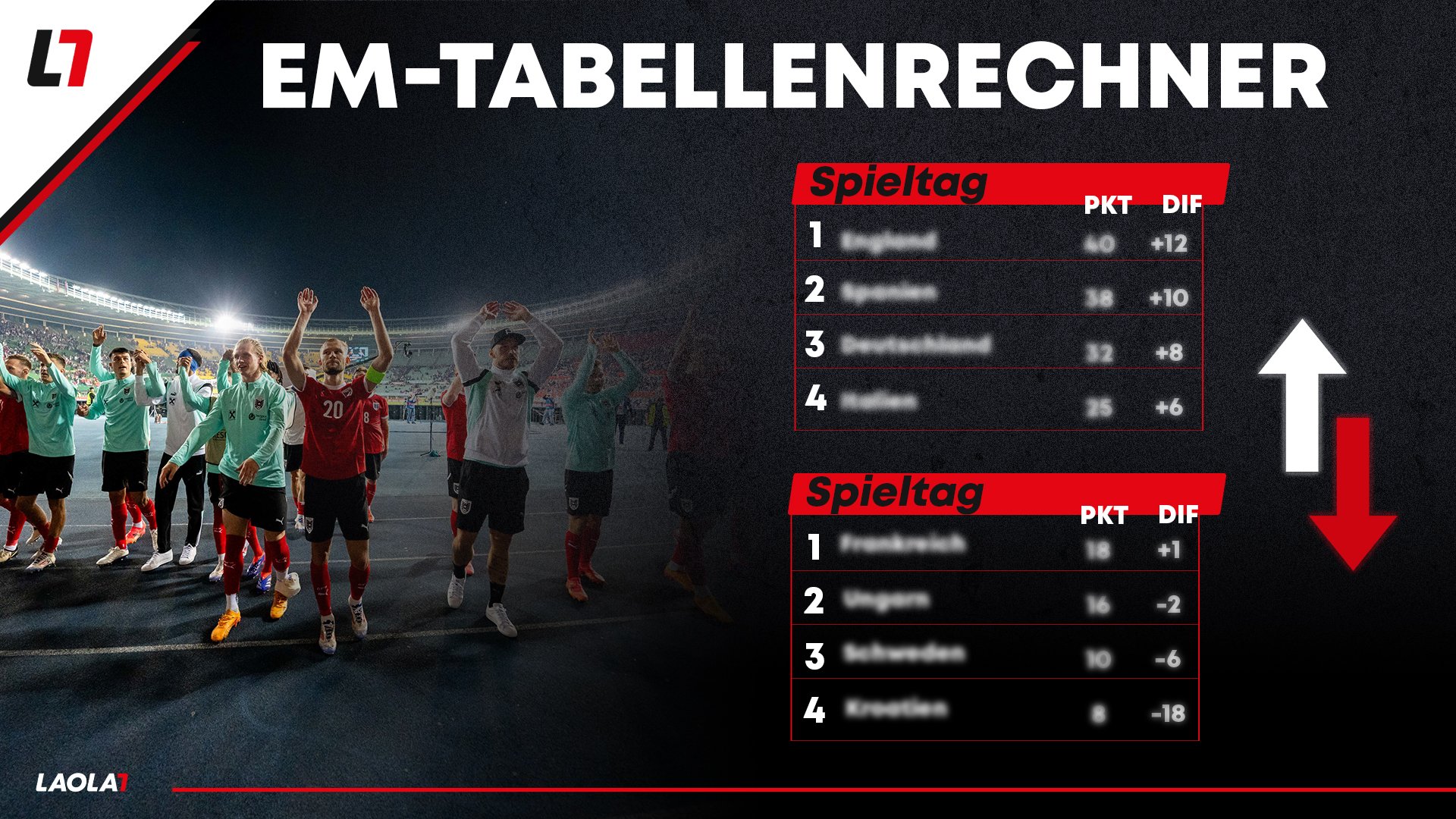 Wer steigt auf? Der Tabellenrechner zur EURO