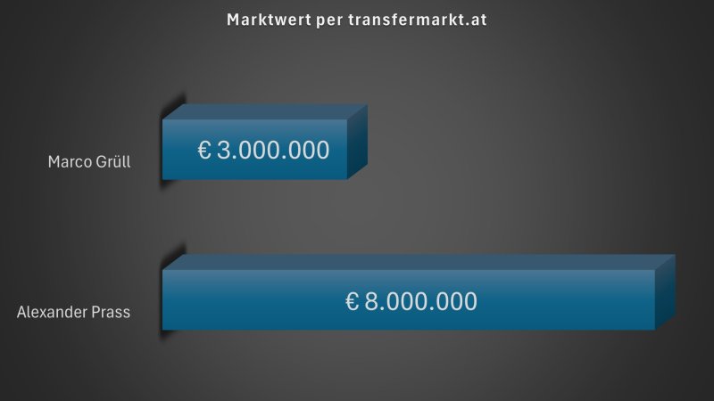 Wer soll zur EM? Prass und Grüll im Head2Head