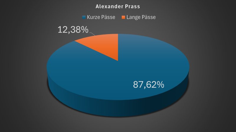 Wer soll zur EM? Prass und Grüll im Head2Head