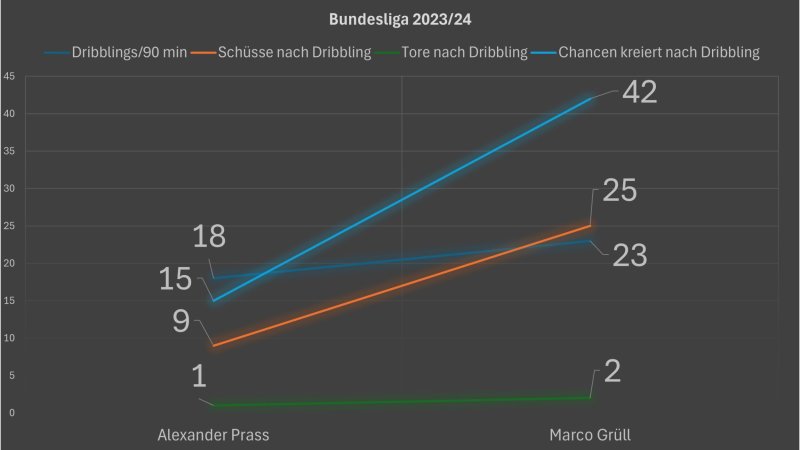 Wer soll zur EM? Prass und Grüll im Head2Head