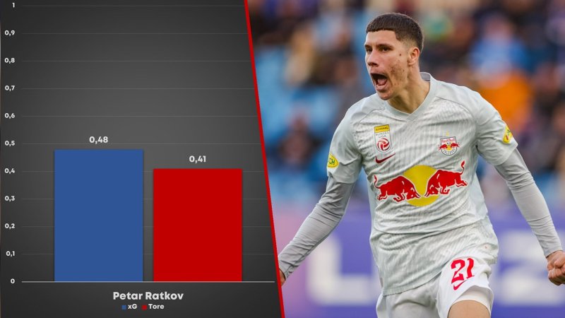 xG-Könige der Liga: Überperformer und Chancentode