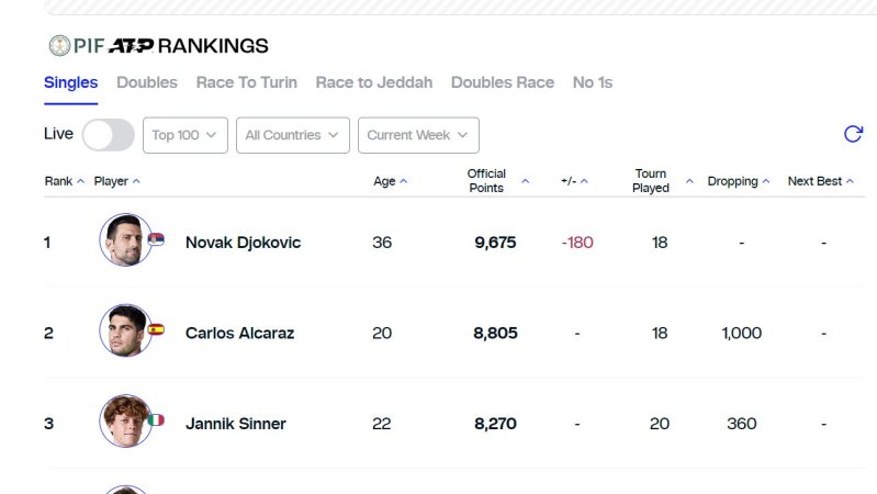 So krempeln die Saudi-Milliarden die Sportwelt um