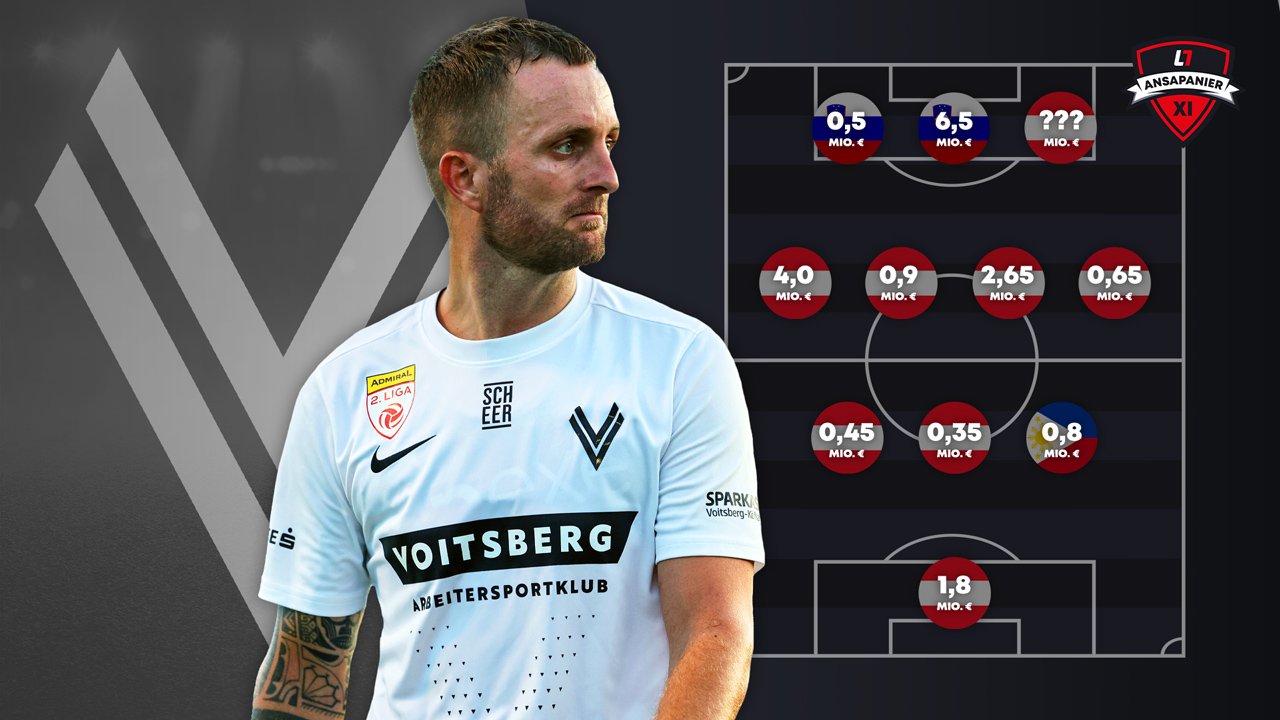 Die 18-Millionen-Elf des <a href='/de/daten/news/fussball/ask-voitsberg/' class='tag'>ASK Voitsberg</a>