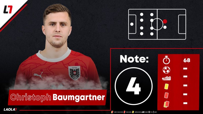 Die Einzelkritik zum NL-Match Norwegen gegen Österreich