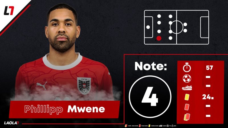 Phillipp Mwene