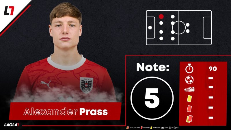 Die Einzelkritik zum NL-Match Norwegen gegen Österreich