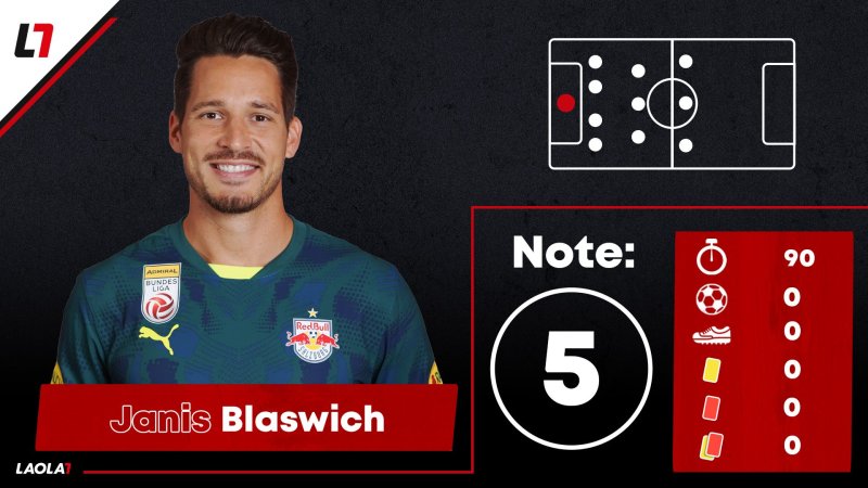 Janis Blaswich