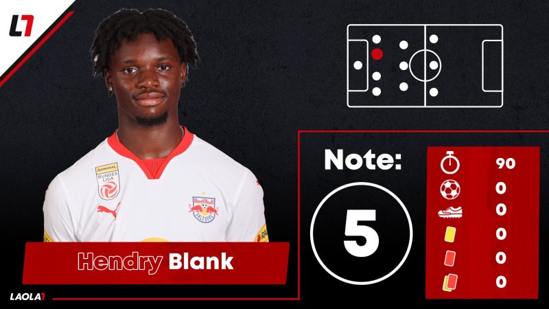 CL-Einzelkritik zu Sparta Prag gegen FC Salzburg