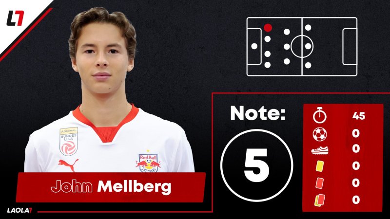 CL-Einzelkritik zu Sparta Prag gegen FC Salzburg