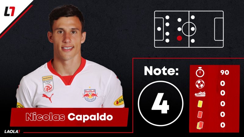 CL-Einzelkritik zu Sparta Prag gegen FC Salzburg