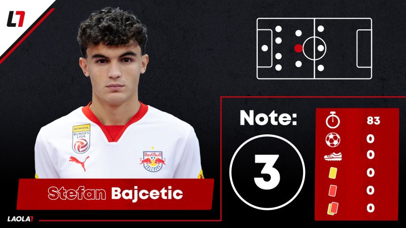 CL-Einzelkritik zu Sparta Prag gegen FC Salzburg