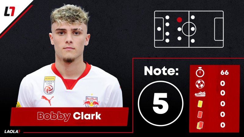 CL-Einzelkritik zu Sparta Prag gegen FC Salzburg