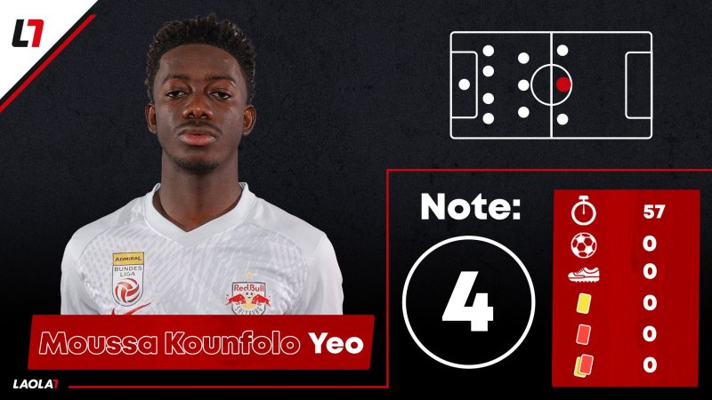 CL-Einzelkritik zu Sparta Prag gegen FC Salzburg