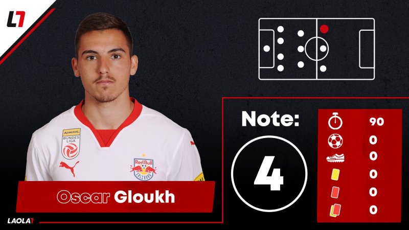 CL-Einzelkritik zu Sparta Prag gegen FC Salzburg