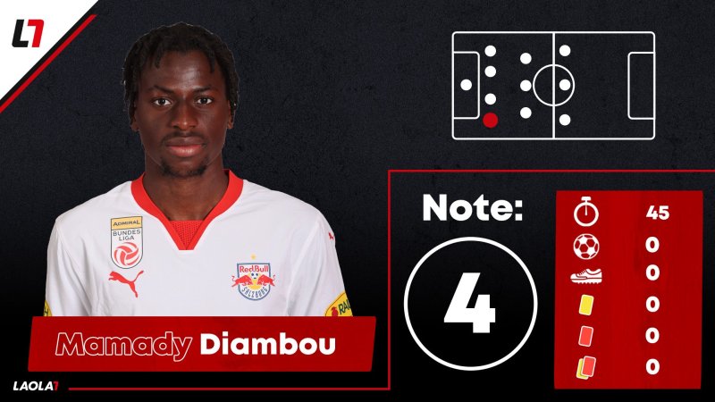 CL-Einzelkritik zu Sparta Prag gegen FC Salzburg