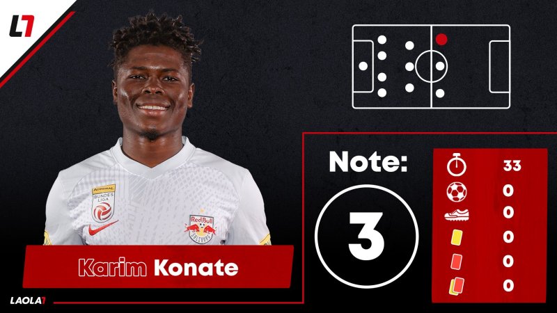 CL-Einzelkritik zu Sparta Prag gegen FC Salzburg