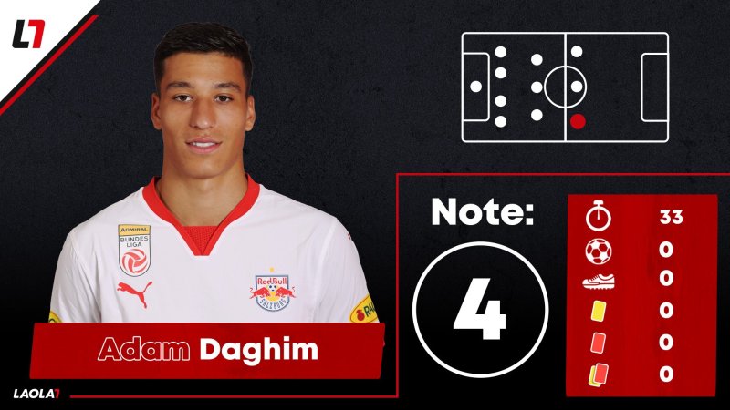 CL-Einzelkritik zu Sparta Prag gegen FC Salzburg