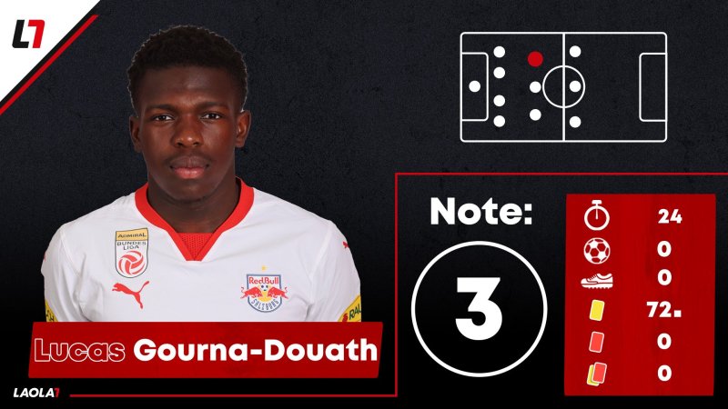 CL-Einzelkritik zu Sparta Prag gegen FC Salzburg