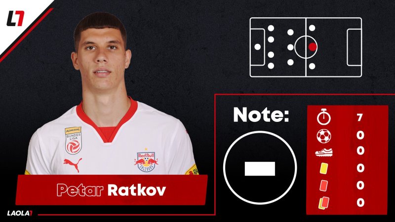 CL-Einzelkritik zu Sparta Prag gegen FC Salzburg