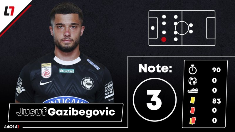 CL-Einzelkritik zu Stade Brest gegen Sturm Graz