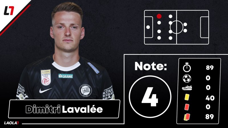 CL-Einzelkritik zu Stade Brest gegen Sturm Graz