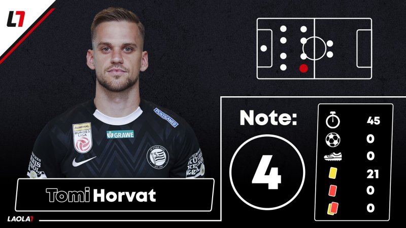 CL-Einzelkritik zu Stade Brest gegen Sturm Graz