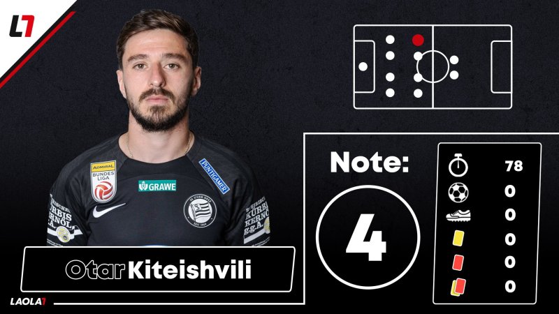 CL-Einzelkritik zu Stade Brest gegen Sturm Graz