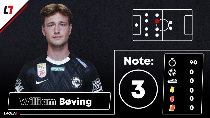 CL-Einzelkritik zu Stade Brest gegen Sturm Graz