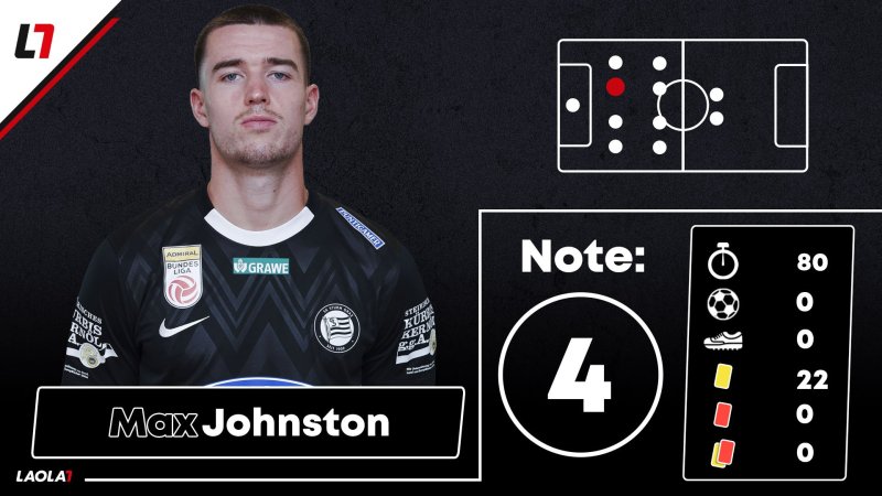 CL-Einzelkritik zu Stade Brest gegen Sturm Graz