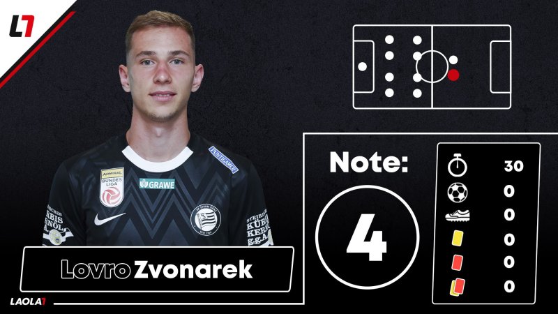 CL-Einzelkritik zu Stade Brest gegen Sturm Graz