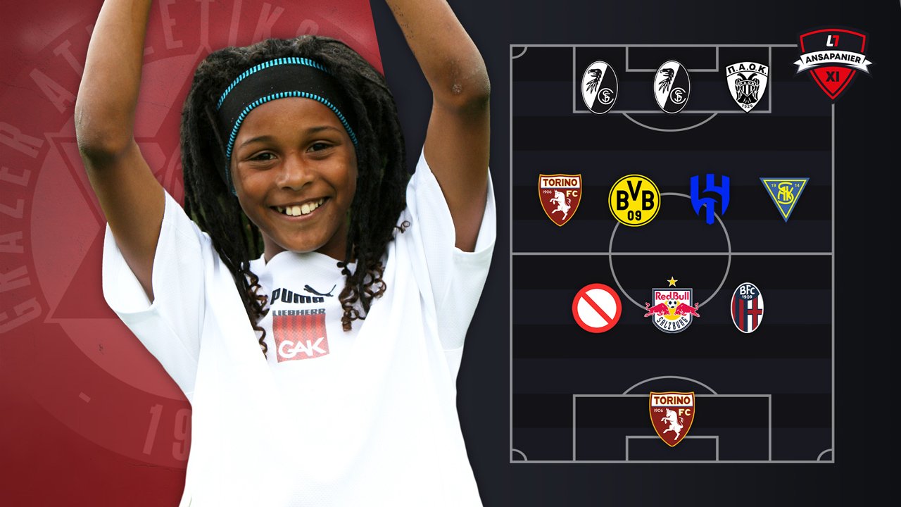 Die 218-Millionen-Elf des <a href='/de/daten/news/fussball/gak/' class='tag'>GAK</a>