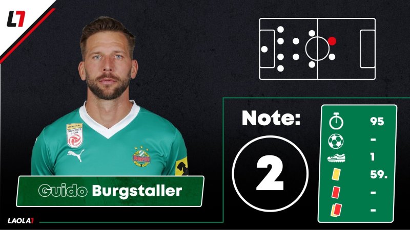 Rapid-Noten: Ein Einser für "Euro-Louis"