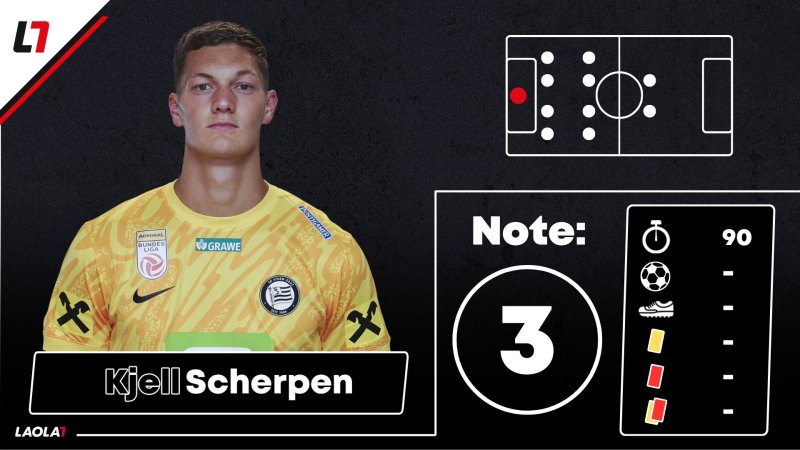Kjell Scherpen