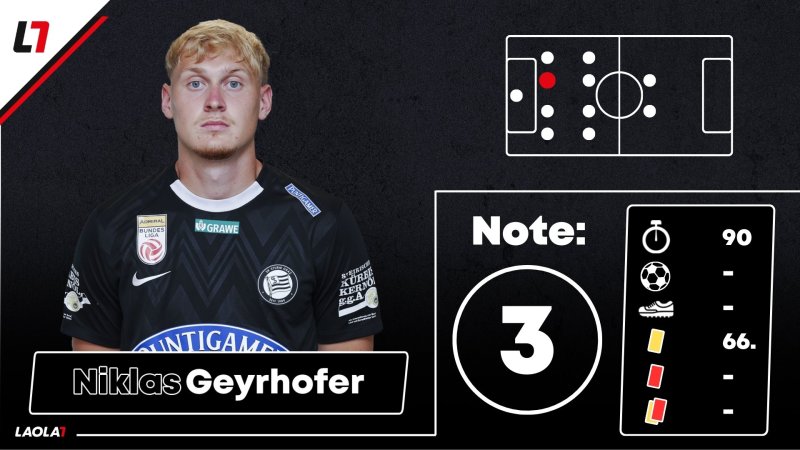 Sturm-Noten: Viel Tristesse und ein Lichtblick