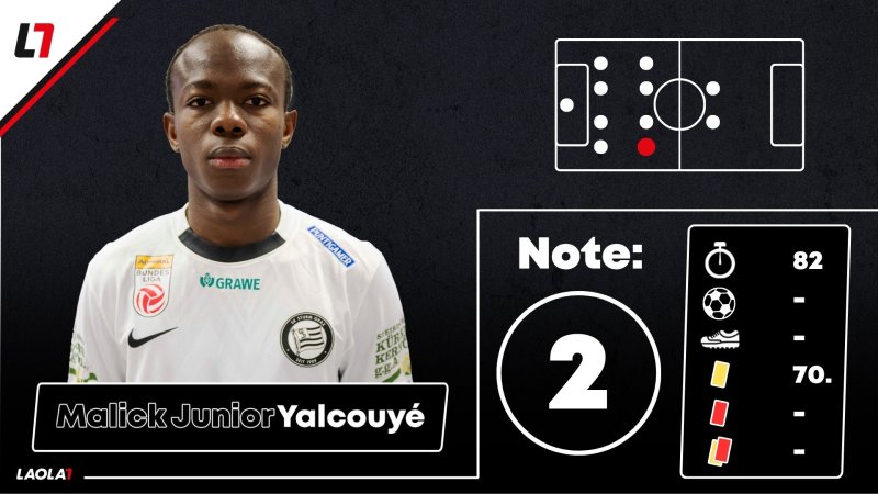 Sturm-Noten: Viel Tristesse und ein Lichtblick