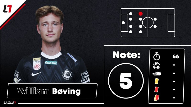 Sturm-Noten: Viel Tristesse und ein Lichtblick