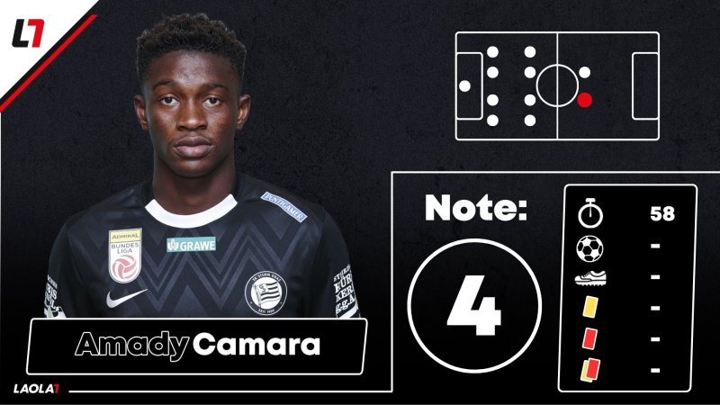 Sturm-Noten: Viel Tristesse und ein Lichtblick